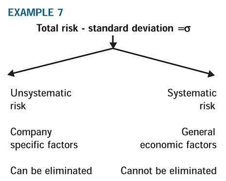 what is the difference between systematic and unsystematic risk