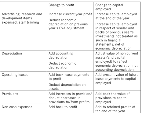 Economic-value-Fig1