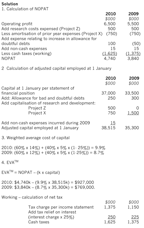 Economic-value-Fig3 Economic-value-Fig3