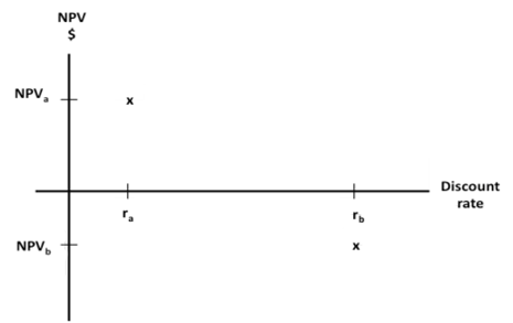 irr-fig3 irr-fig3