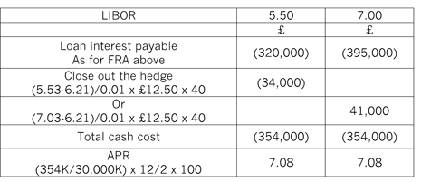 InterestrateriskFig7