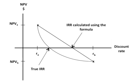 irr-fig4 irr-fig4