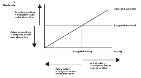 absorption 6v2