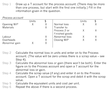 process-costingFig2