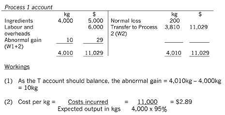 Fig-6