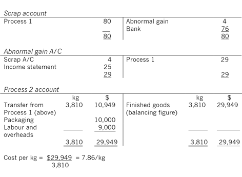 Microsoft Word - F2 process costing.doc