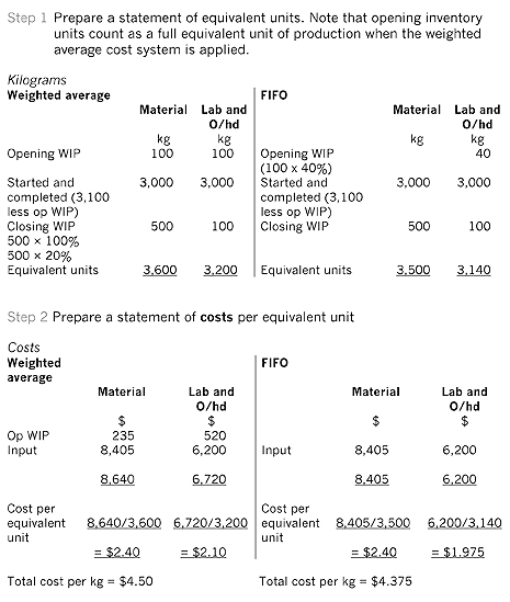 Fig-11