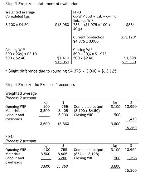 Fig-12