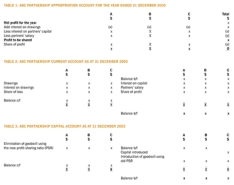 accounting-partnershipsTab123