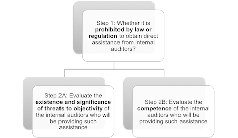 f8p7-audit-fig 2