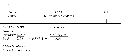 InterestrateriskFig6 InterestrateriskFig6