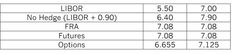 InterestrateriskFig10 InterestrateriskFig10