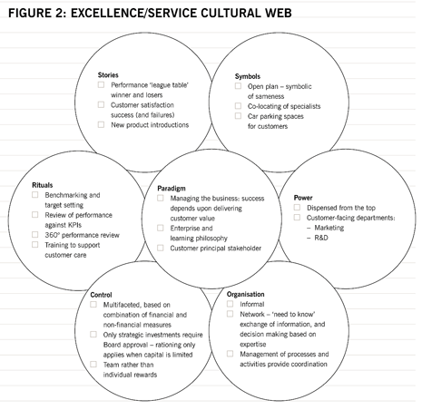 AccountingculturesFig2