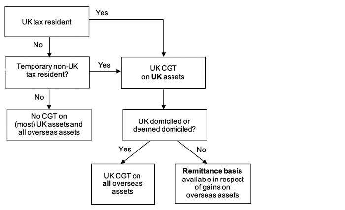 int-asp-personal-tax-2023-6