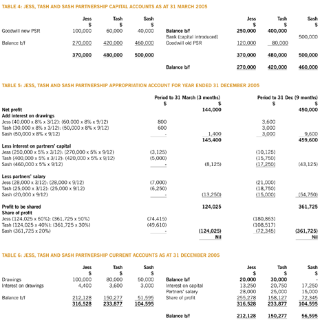accounting-partnershipsTab456