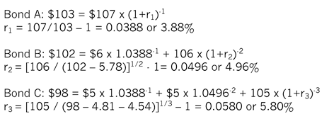 BondvaluationFig6