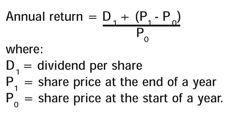 PortfoliotheoryFig1 PortfoliotheoryFig1