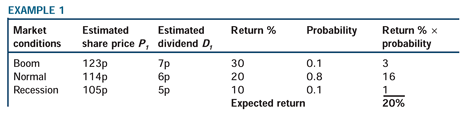 PortfoliotheoryFig3 PortfoliotheoryFig3