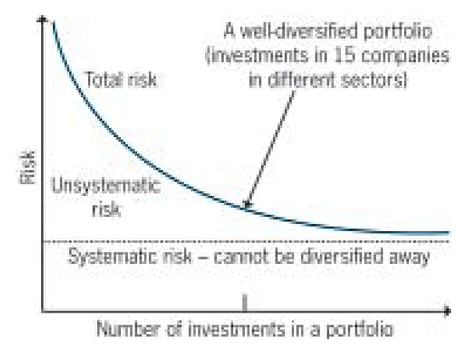 PortfoliotheoryFig20 PortfoliotheoryFig20
