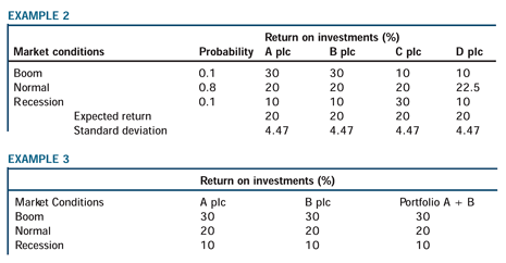 PortfoliotheoryFig8 PortfoliotheoryFig8