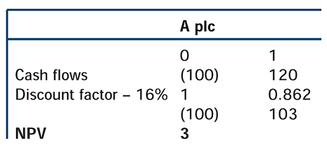 PortfoliotheoryFig4 PortfoliotheoryFig4
