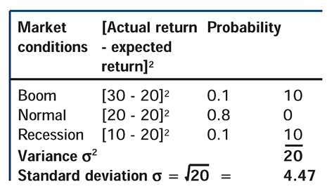 PortfoliotheoryFig5 PortfoliotheoryFig5