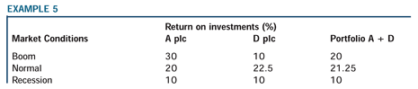 PortfoliotheoryFig10 PortfoliotheoryFig10