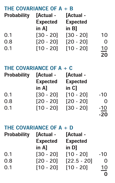 PortfoliotheoryFig11 PortfoliotheoryFig11