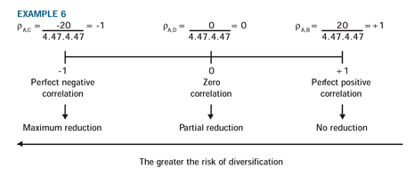 PortfoliotheoryFig13 PortfoliotheoryFig13