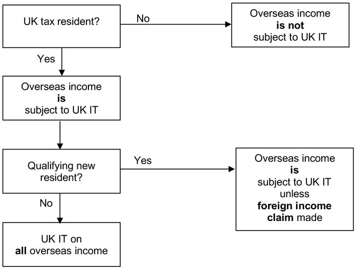 int-asp-personal-tax-2