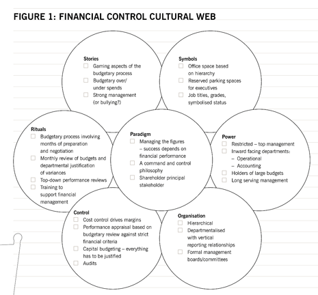 AccountingculturesFig1