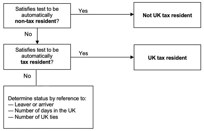 int-asp-personal-tax-2023-1 int-asp-personal-tax-2023-1