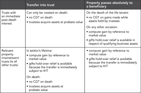 trusts-table 2 trusts-table 2