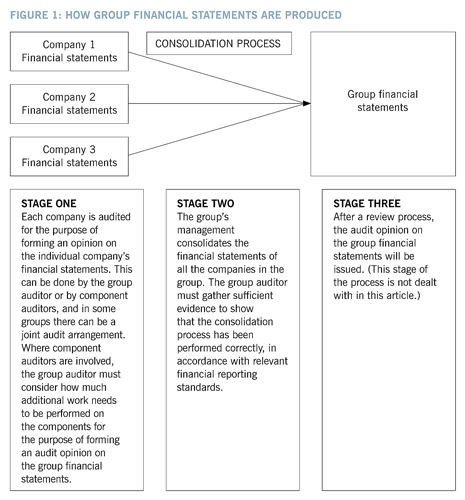 groupAuditIssues3 groupAuditIssues3
