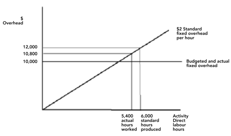 absorption 9