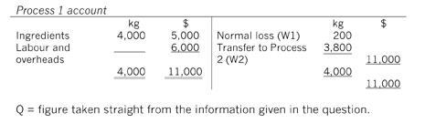 Fig-4