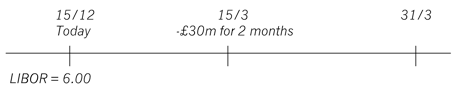 InterestrateriskFig4 InterestrateriskFig4