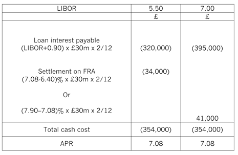 InterestrateriskFig5