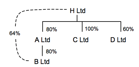 p6-corptax-pt1-fig1 p6-corptax-pt1-fig1