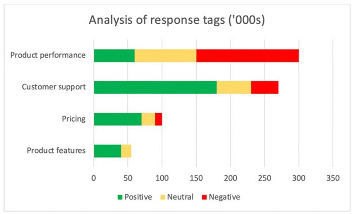 prodipsust-data-analytics prodipsust-data-analytics