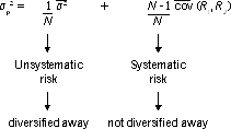Formula of the variance of a large portfolio 