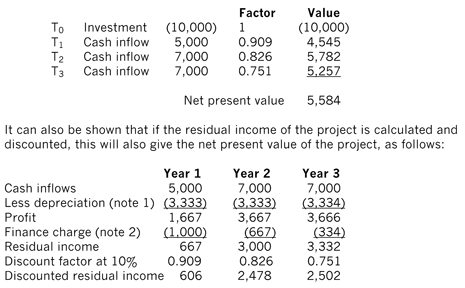 Economic-value2-Fig1