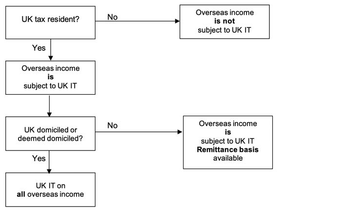 int-asp-personal-tax-2023-3 int-asp-personal-tax-2023-3