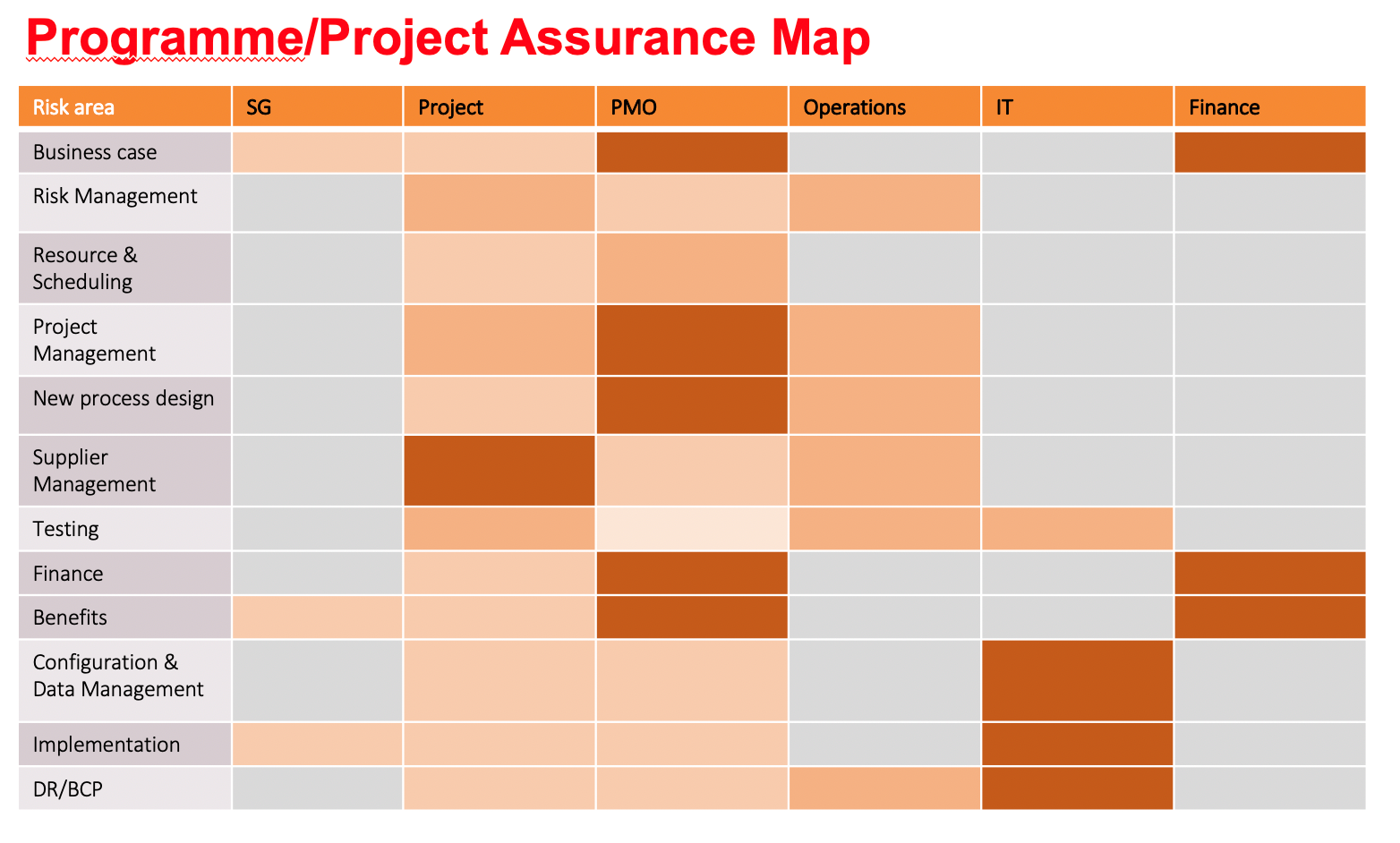 internal audit assignment plan