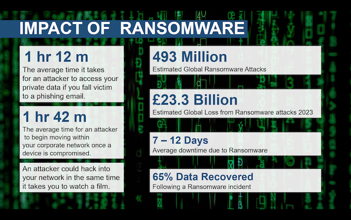 Ransomware Global Stats