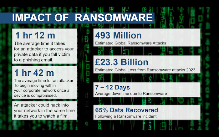 Ransomware Global Stats Ransomware Global Stats