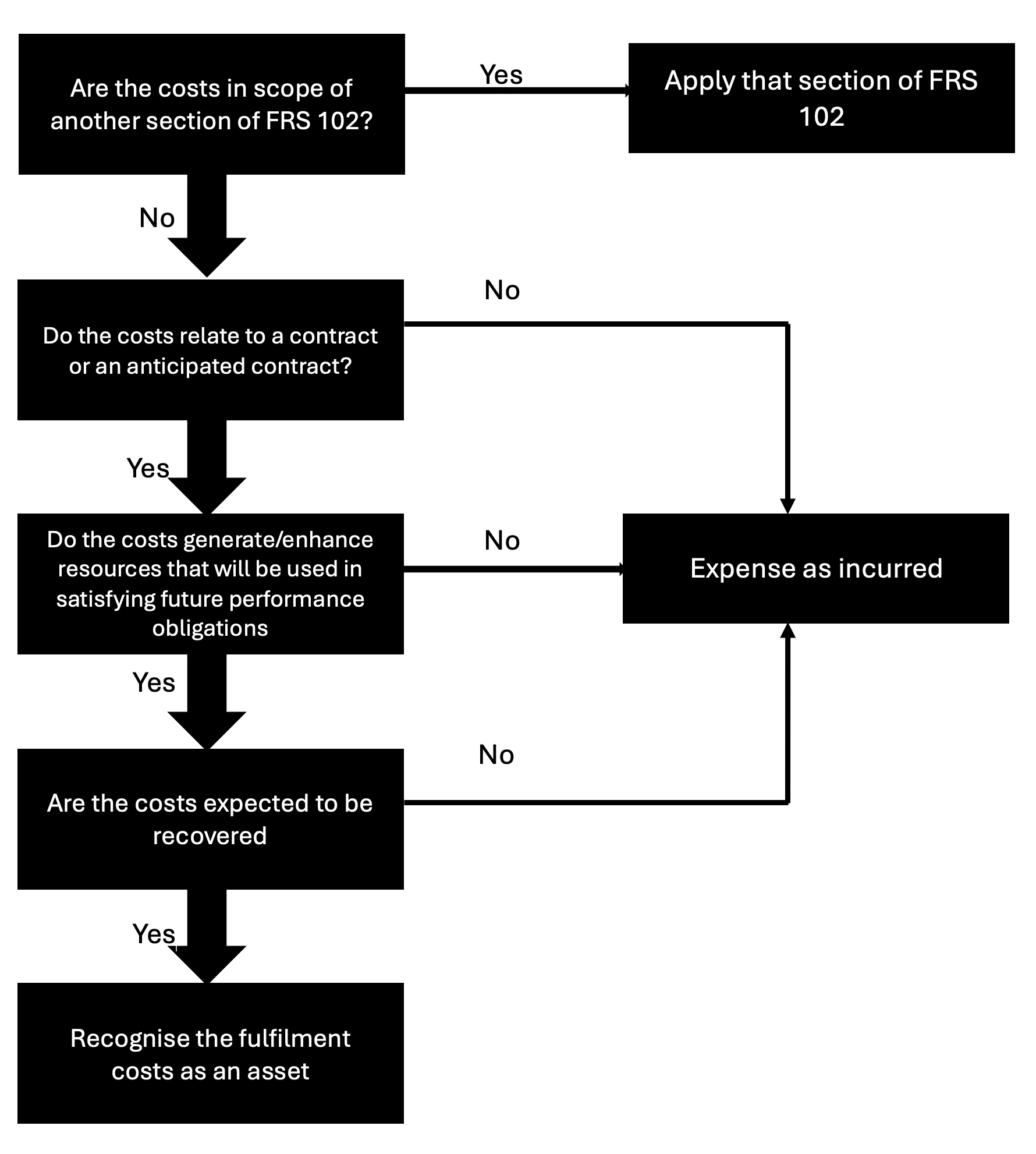 SC01-flowchart