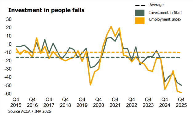 invest-people-acca-ima-2026