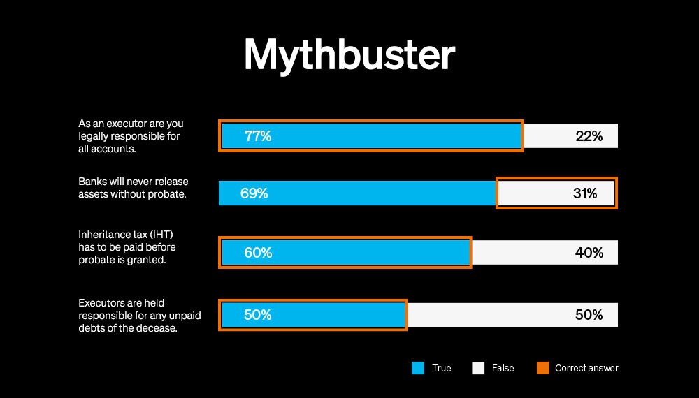 Exizent2 mythbuster