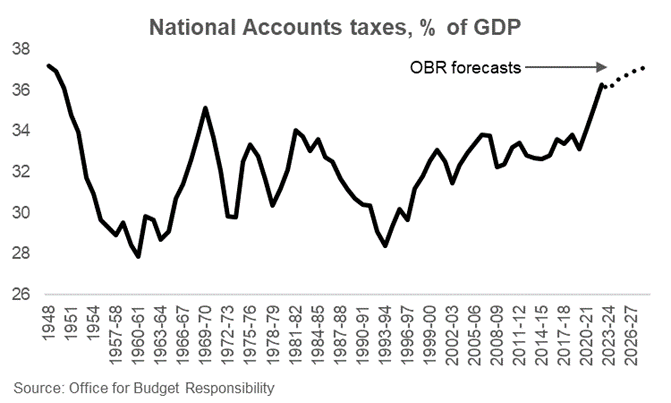 JA01 - Economic Outlook Chart